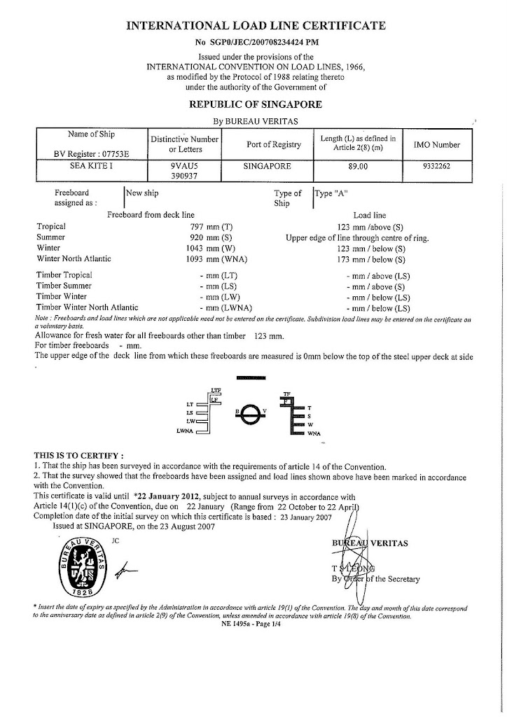 What Is A Load Line Certificate